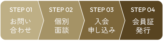 登録までの流れ